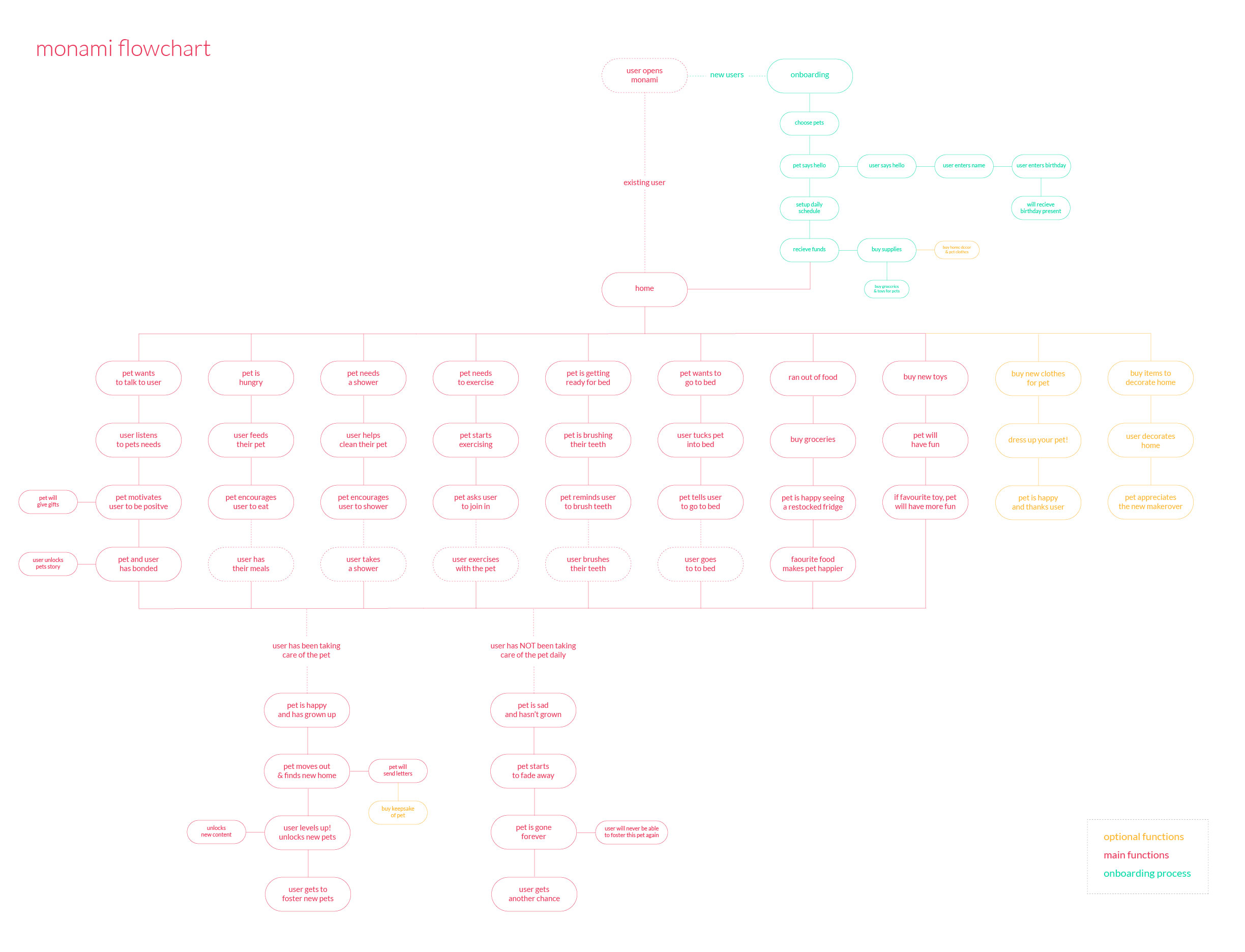 general_user_flows